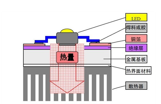 铜基板.png